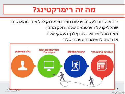 רימרקטינג בפייסבוק